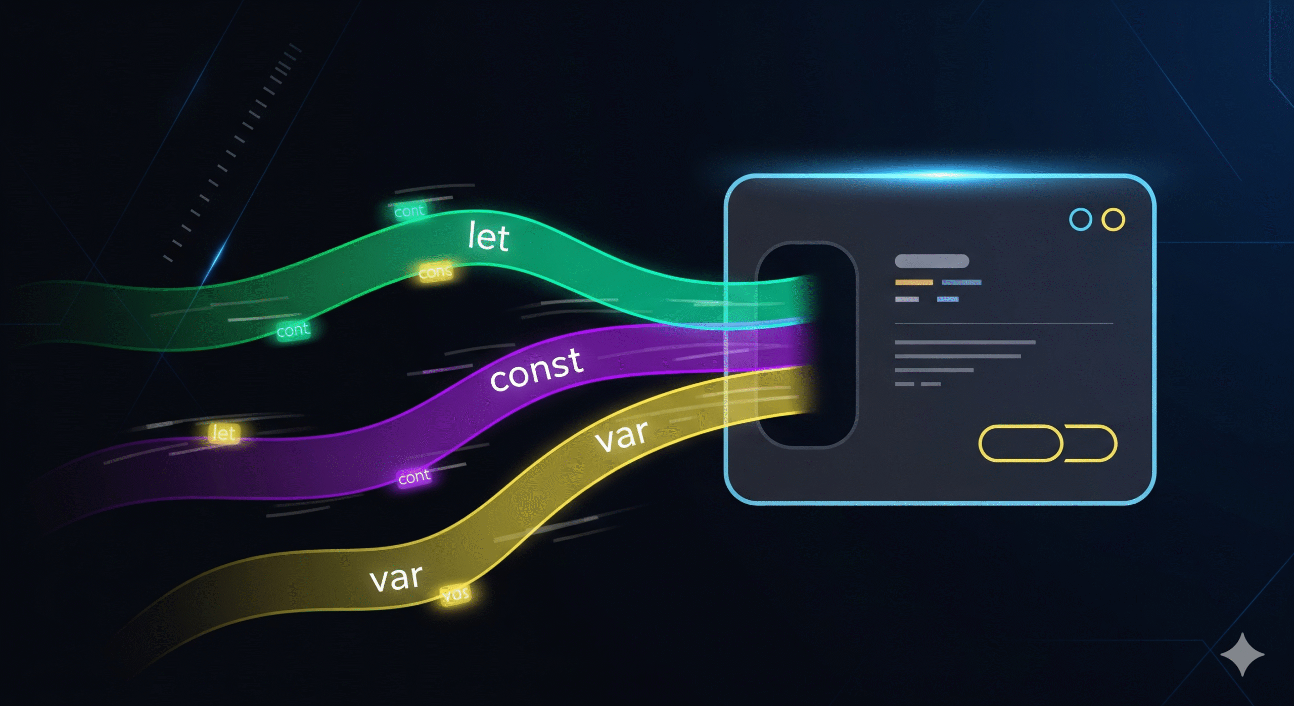 Diagram showing let, const, and var flowing through an LWC component.